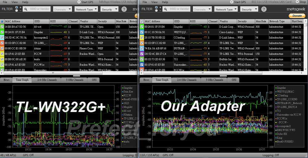 Kinamax 300Mbps Double Dual antennas High Power 80