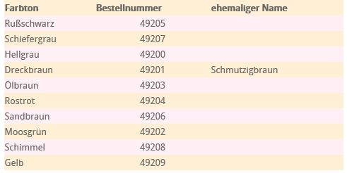 Weinert / Weathering Farben von Modelmats / Grundpreis pro 100ml = 17