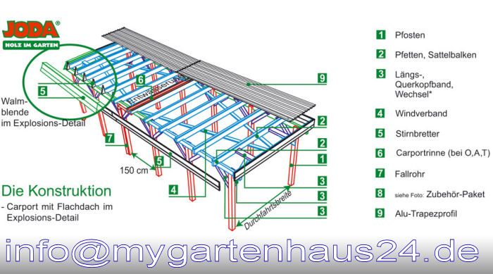 NEU Joda Flachdach 405 x 556cm Natur Carport Glinde K freistehend NEU