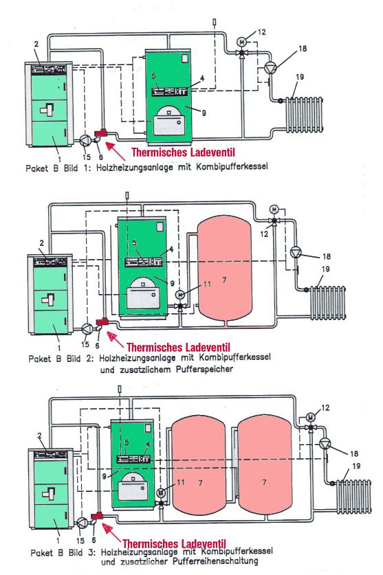 Thermische Ablaufsicherung 1,3m / OVP / WATTS (405#