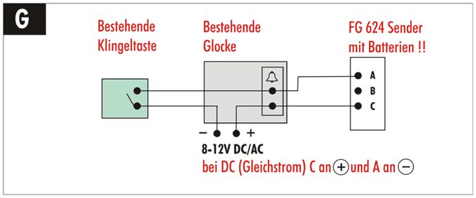 Funk Türgong Pentatech FG 20 / FFG 624 mit Blitzlicht und Personenruf