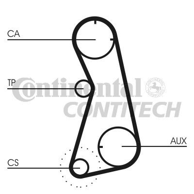 CONTI CT872K2 ZAHNRIEMENSATZ INKL. ZAHNRIEMEN SPANNROLLE