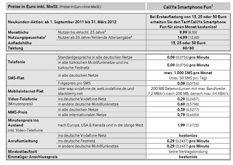 Vodafone 858 Smart.CallYa Paket Android Handy NEU, 24 M. Garantie