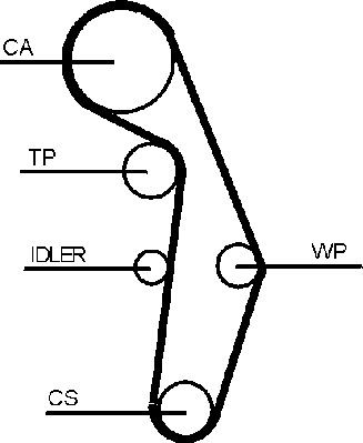 Zahnriemen + Spannrolle passend für Audi A3 TT Golf 4 1.8 TOP